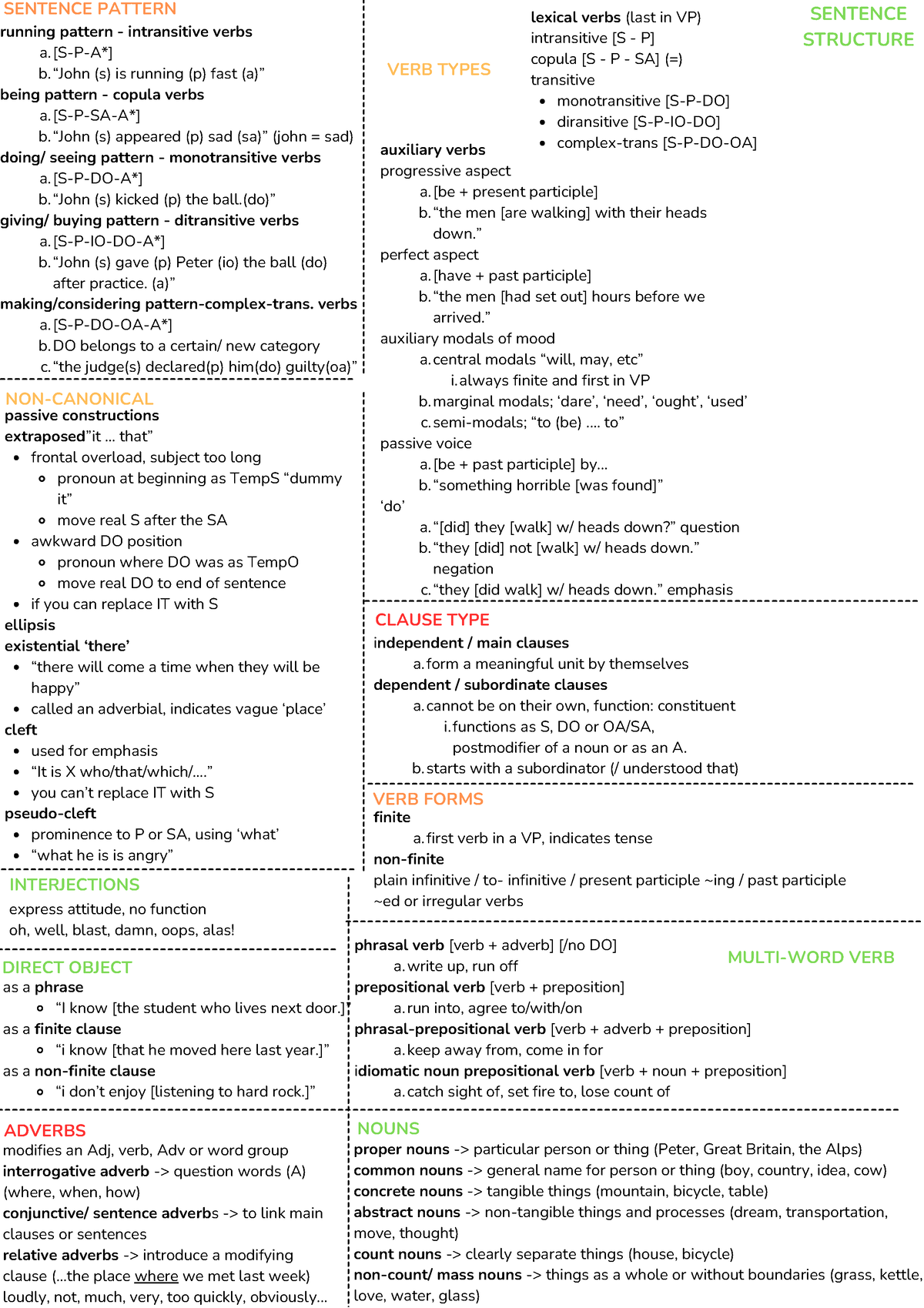 Official cheatsheet SS - form a meaningful unit by themselves cannot be ...