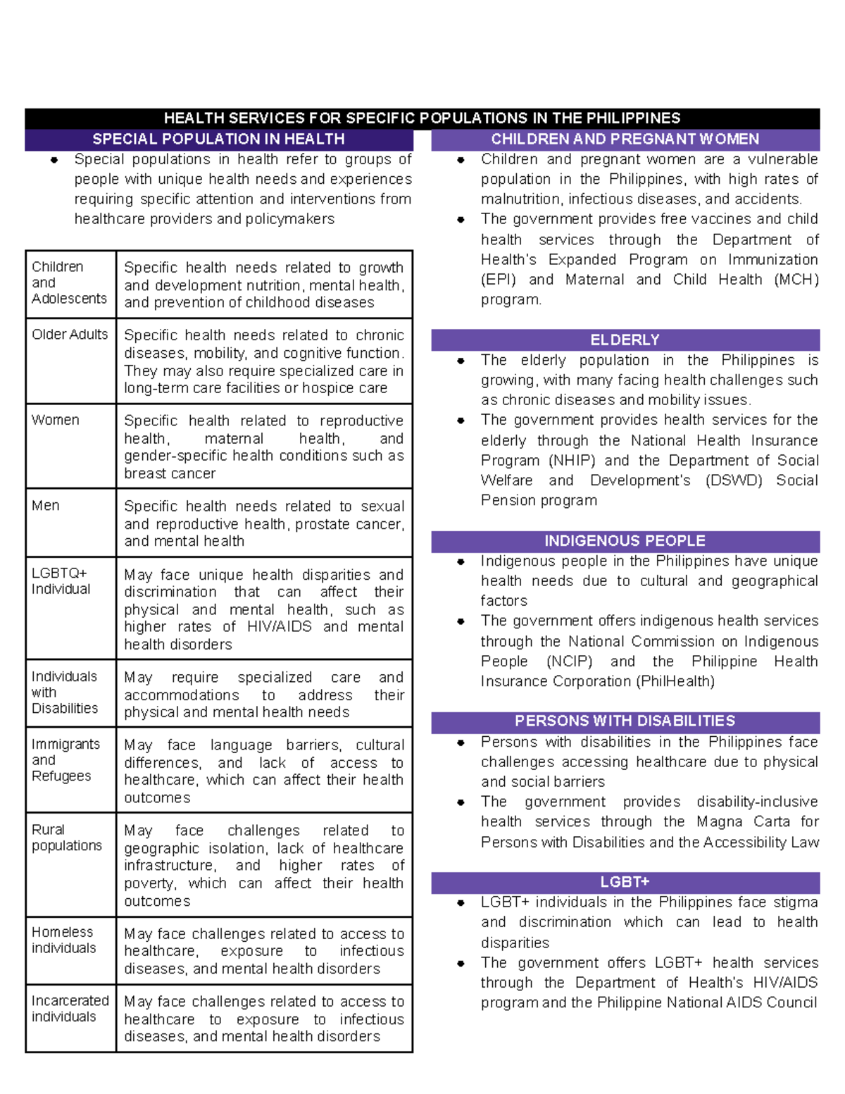 Health Services FOR Specific Populations IN THE Philippines - HEALTH ...