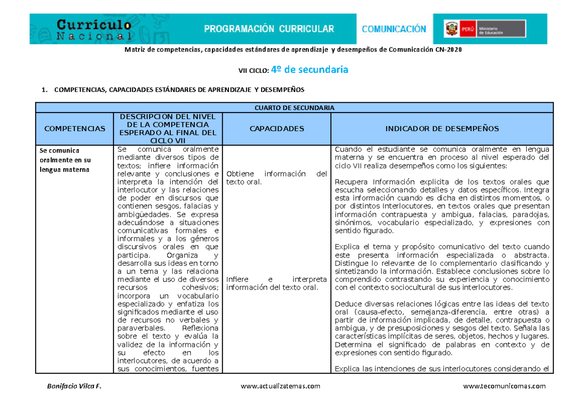 Competencias Capacidades Desempe Os Y Est Ndares De Aprendizaje De Comunicaci N Cn Matriz