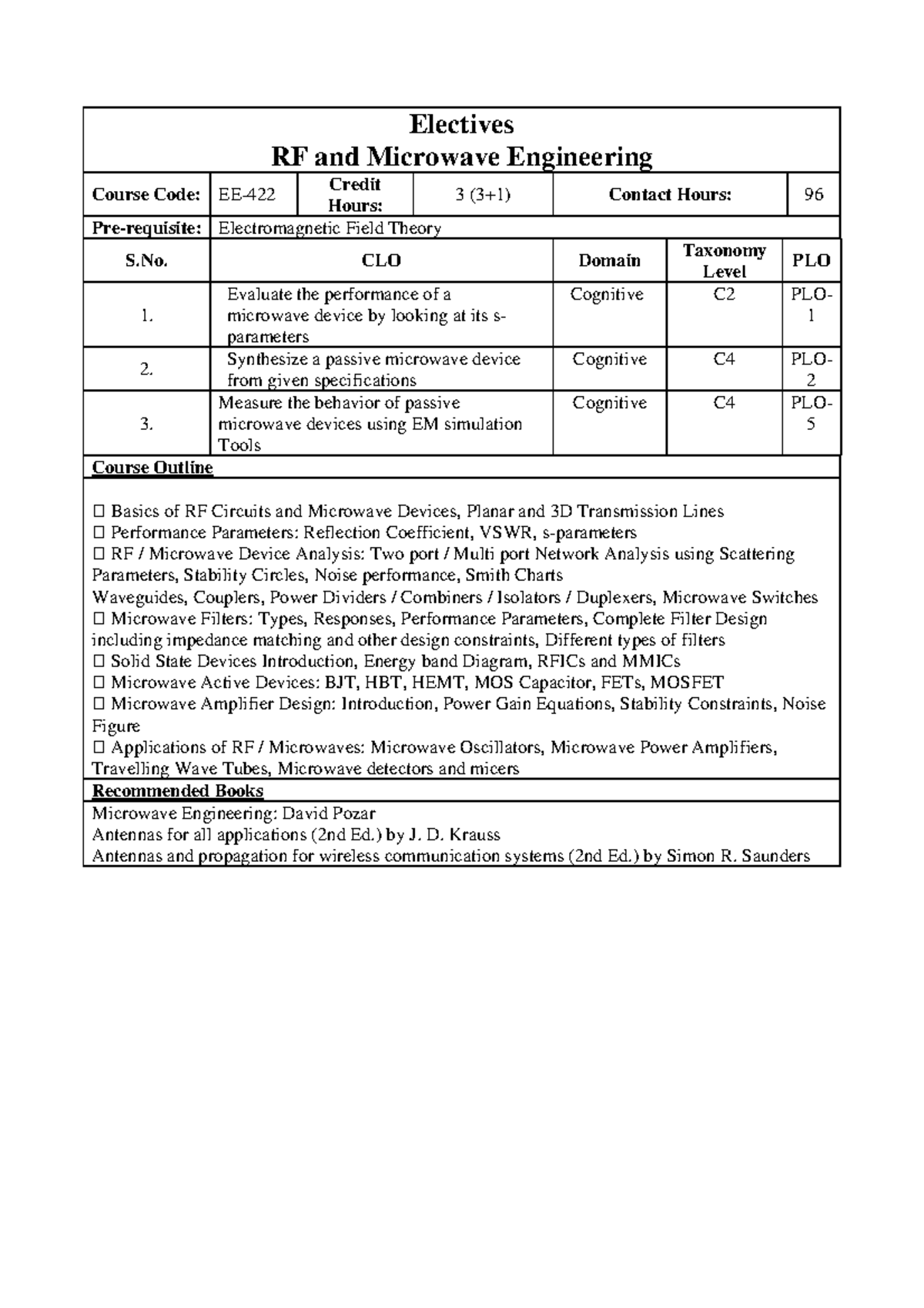 RF and microwave course Electives RF and Microwave Engineering Course