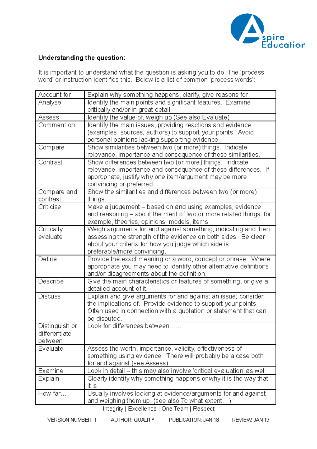 Understanding the words - Understanding the question: It is important ...