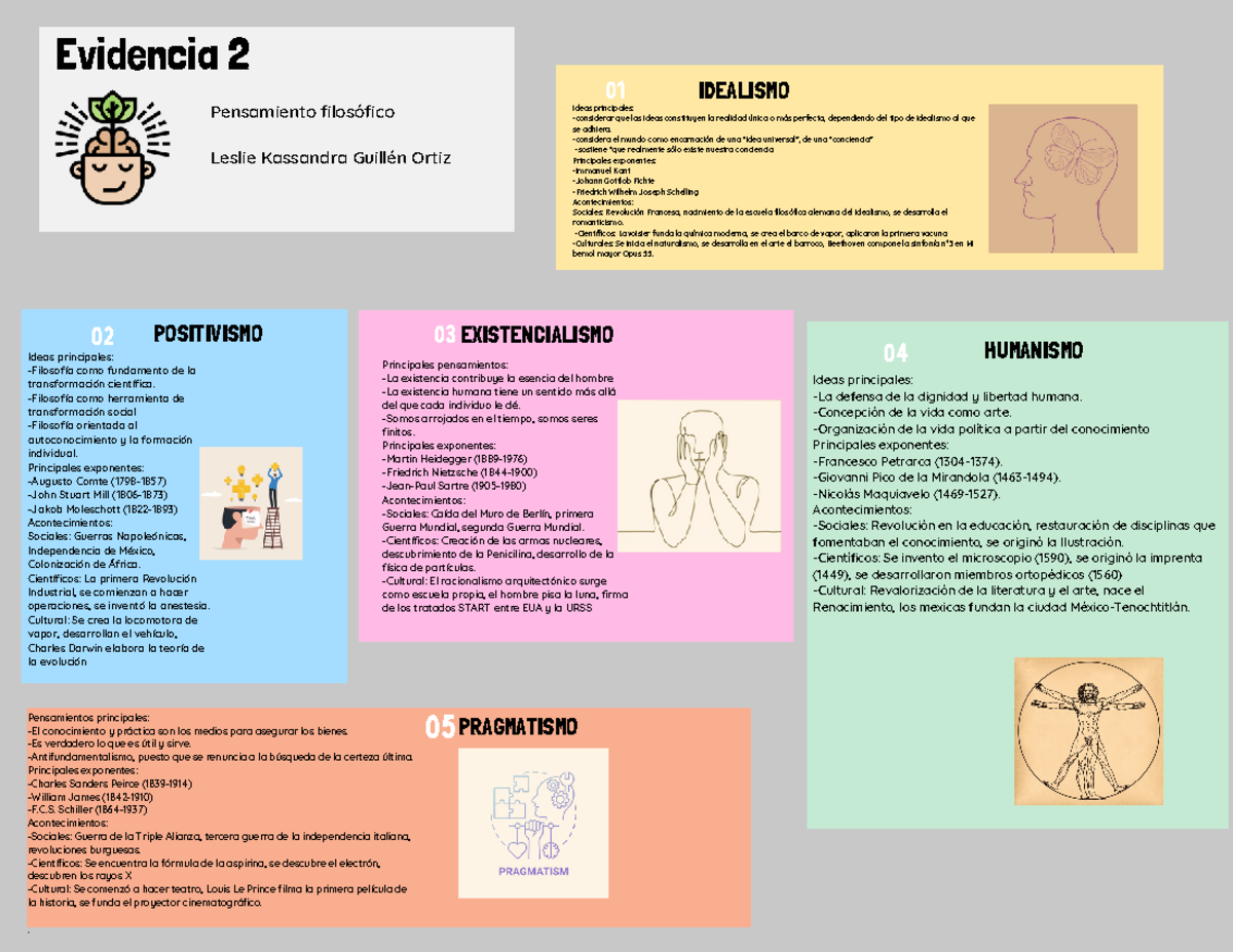 Evidencia 2 pensamiento filosofico - Evidencia 2 02 05 03 01 Ideas ...