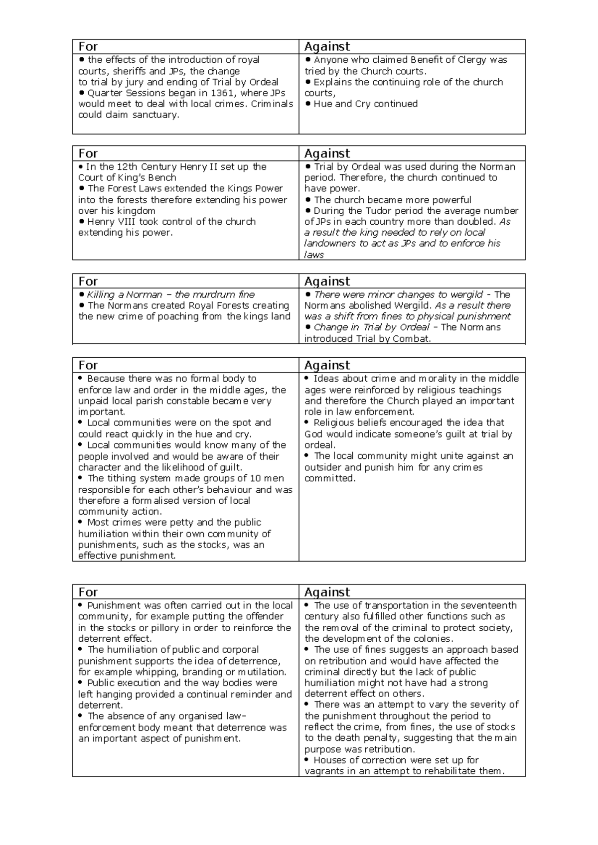 16 marker examples for and against C+PHistory - For Against the effects ...