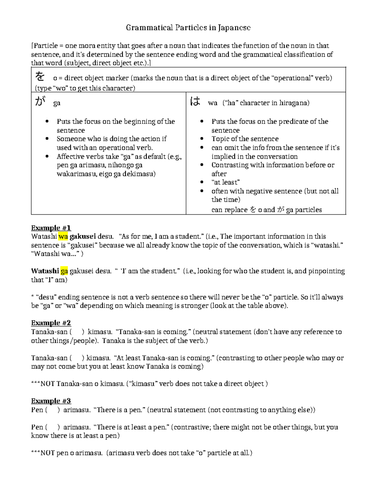 Particles wa, ga, o explanation and sentence exercises - Grammatical ...