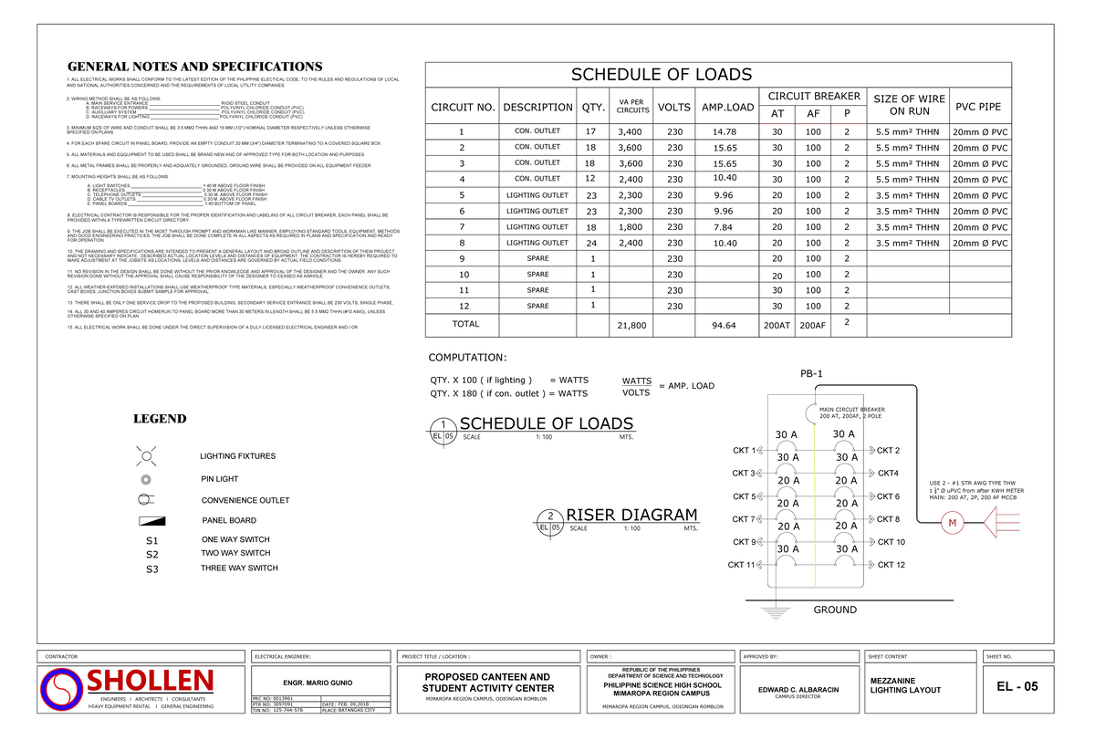 Electrical Reference sample plan page - CIRCUIT NO. DESCRIPTION QTY. VA ...