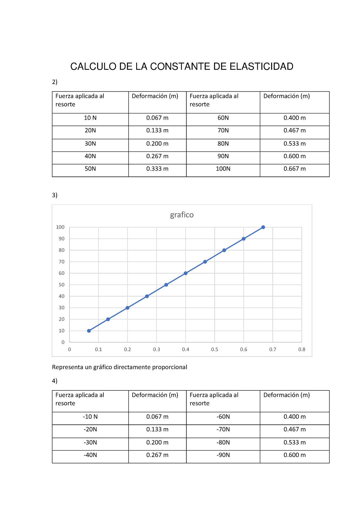 Laboratorio N°5 Fisica - CALCULO DE LA CONSTANTE DE ELASTICIDAD 2 ...