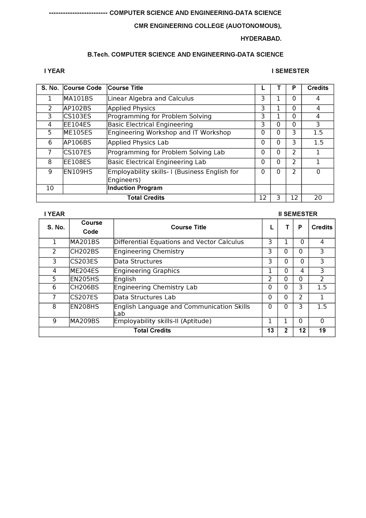 cse-ds-nothing-computer-science-and-engineering-data-science-cmr