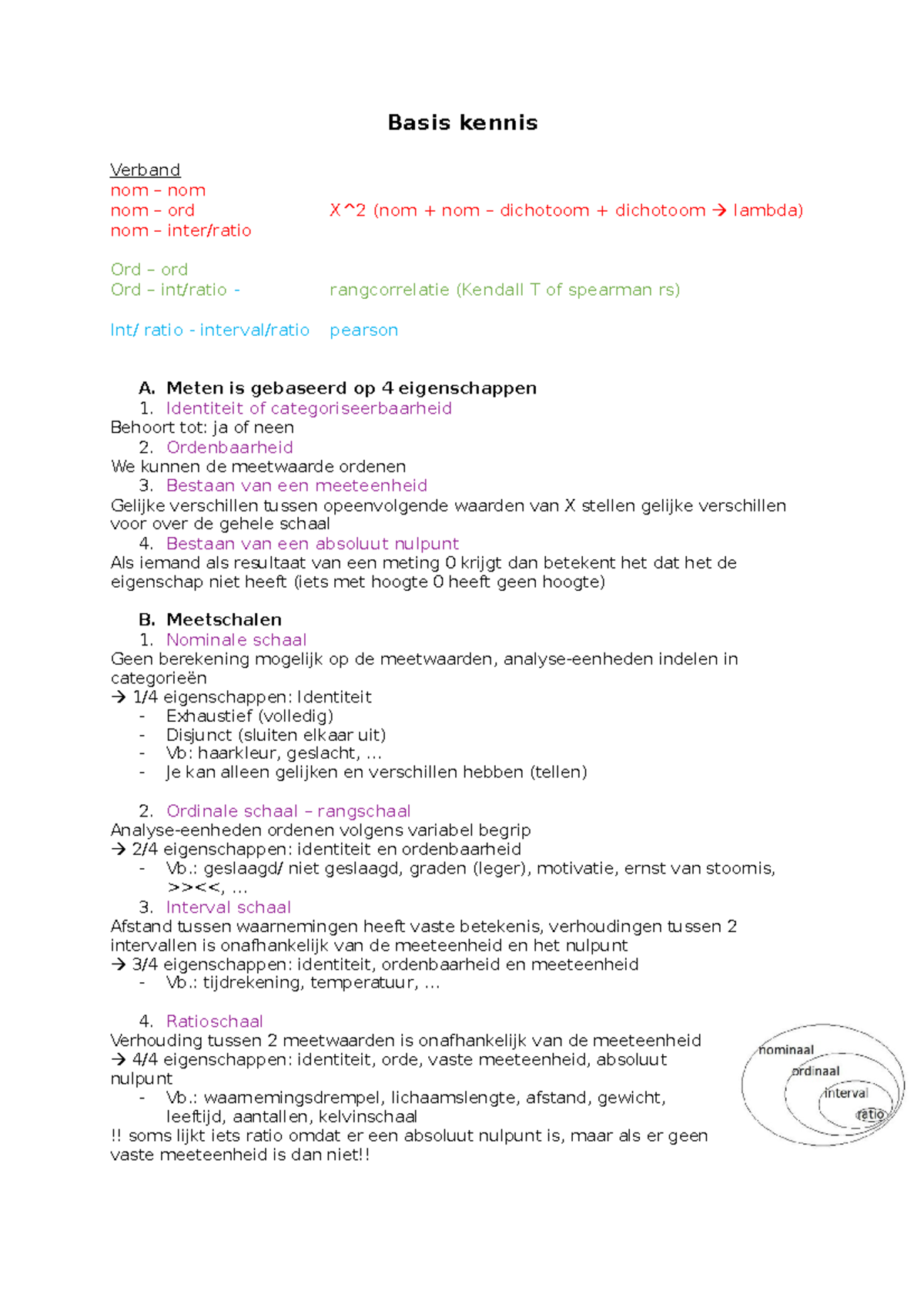 Basis Kennis SPSS - Hulp Om SPS Beter Te Begrijpen (software Examen ...