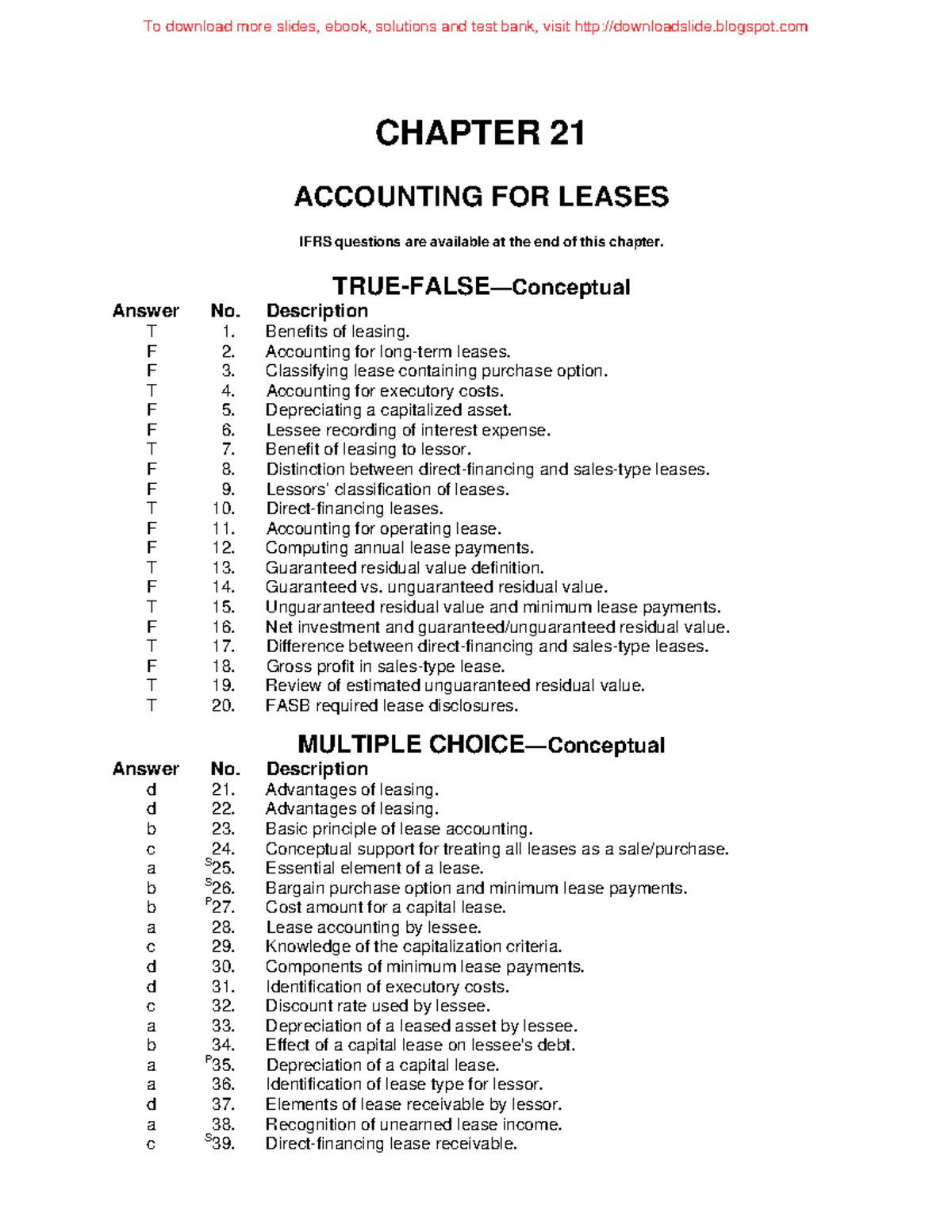 Chapter 21 - Test Bank - CHAPTER 21 ACCOUNTING FOR LEASES IFRS ...