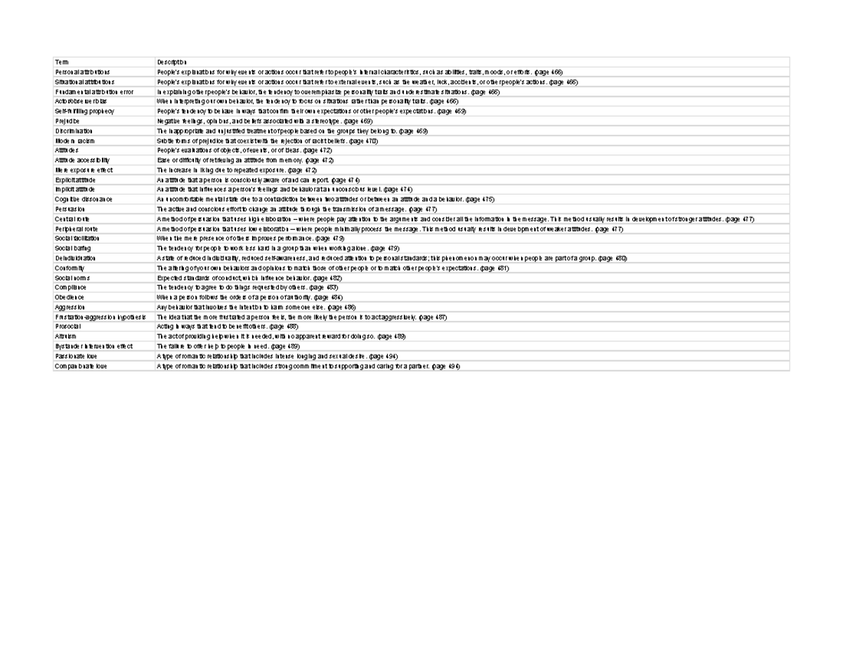 Flashcards Chapter 12 Flashcards Chapter 12 Term Description