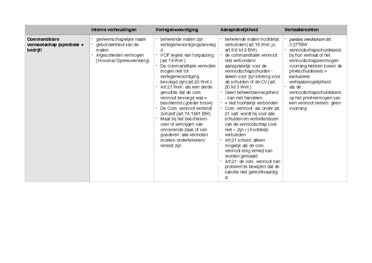 TAB WEEK 2 Ondernemings - Interne verhoudingen Vertegenwoordiging