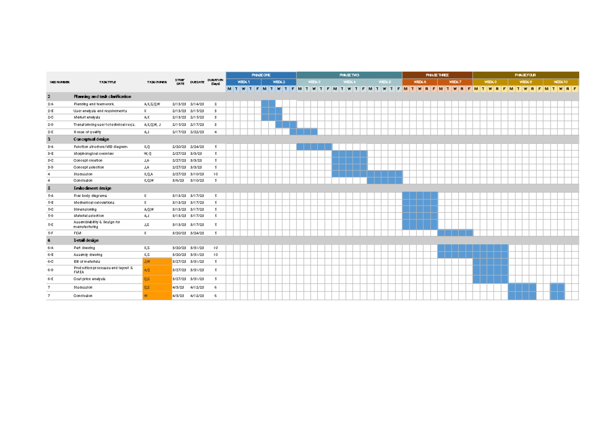 Gantt chart DC - Gantt Chart - WBS NUMBER TASK TITLE TASK OWNER ...