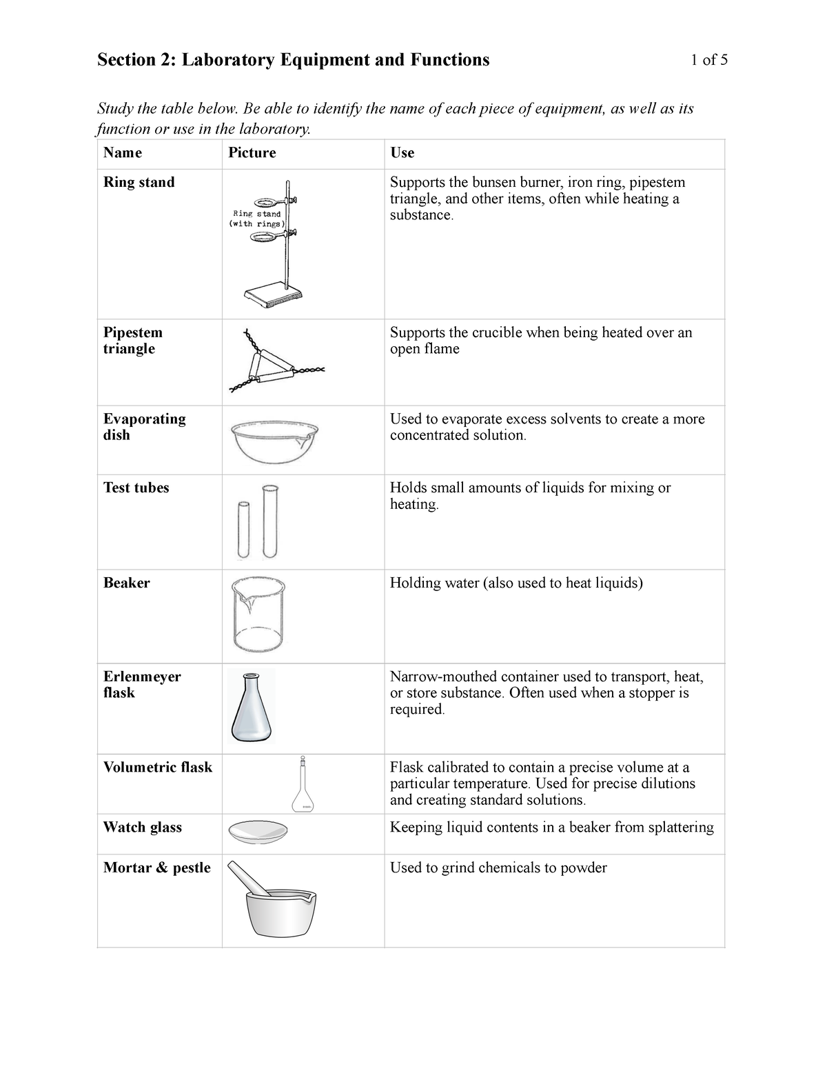 Laboratory Equipment and Functions Quiz - Study the table below. Be ...