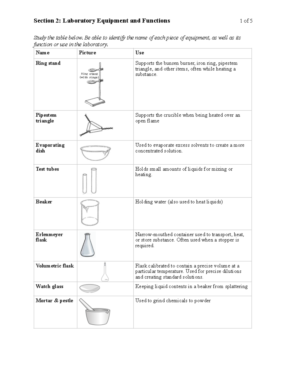 Laboratory Equipment And Functions Quiz Study The Table Below Be 