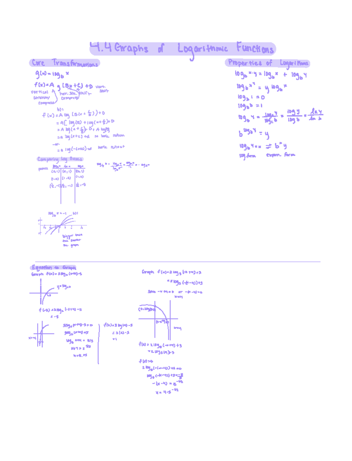 4-4-graphs-of-logarithmic-functions-4-4-graphs-of-logarithmic