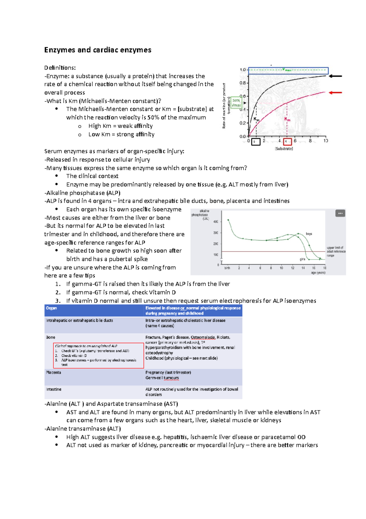 Enzymes and cardiac enzymes Enzymes and cardiac enzymes Definitions