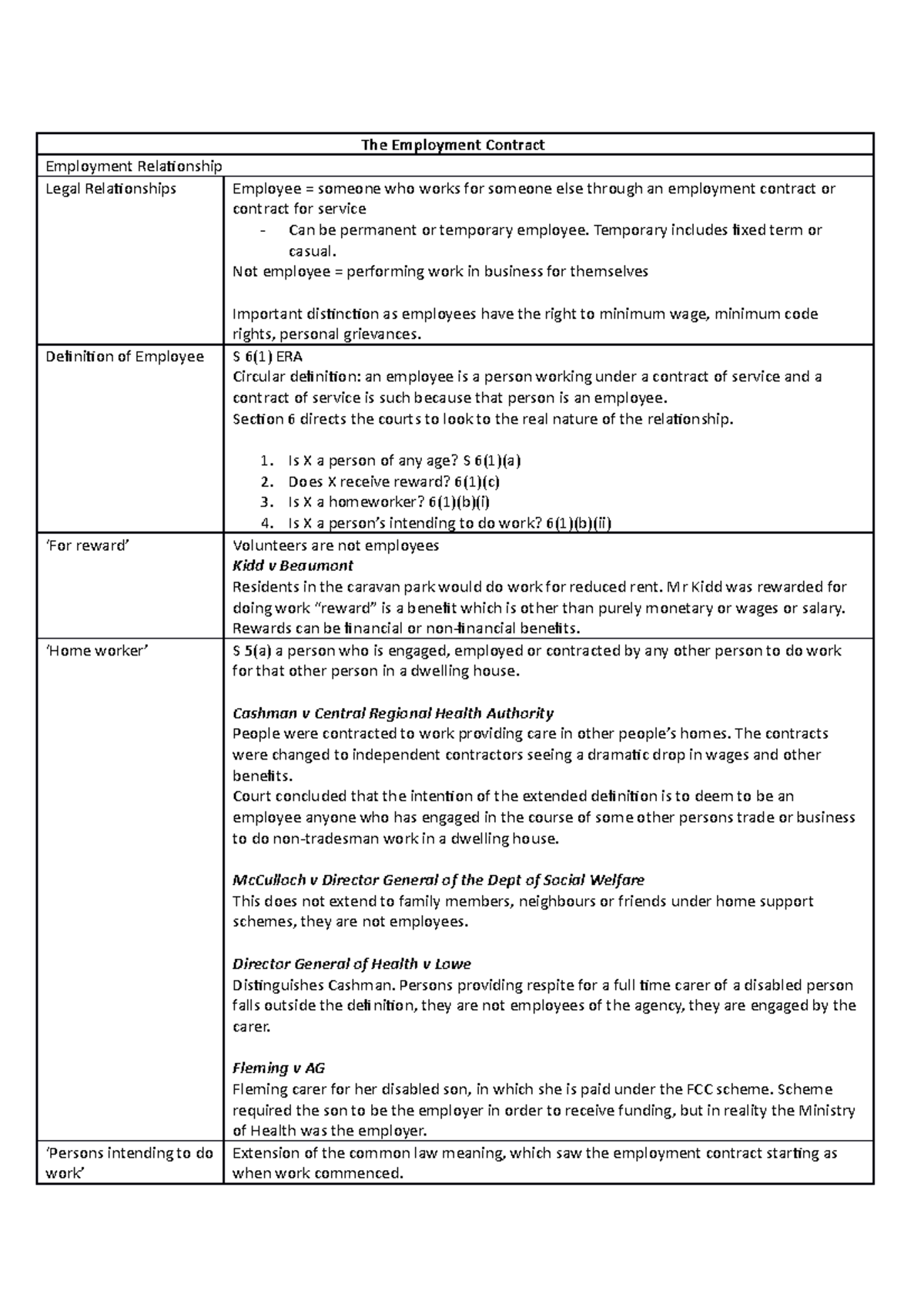 Labour Law Exam Notes - The Employment Contract Employment Relationship ...