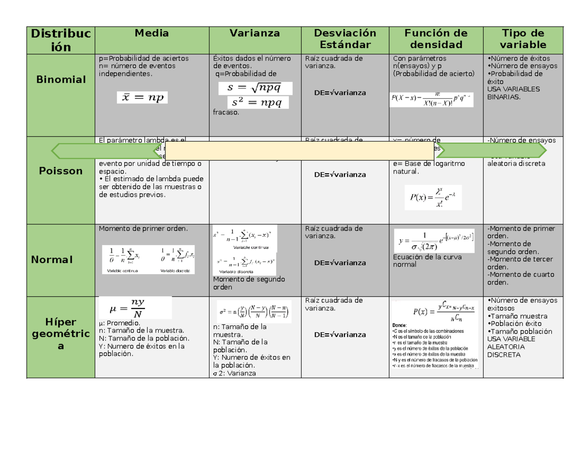Cuadro Comparativo - INTERESANTE - Distribuc ión Media Varianza ...