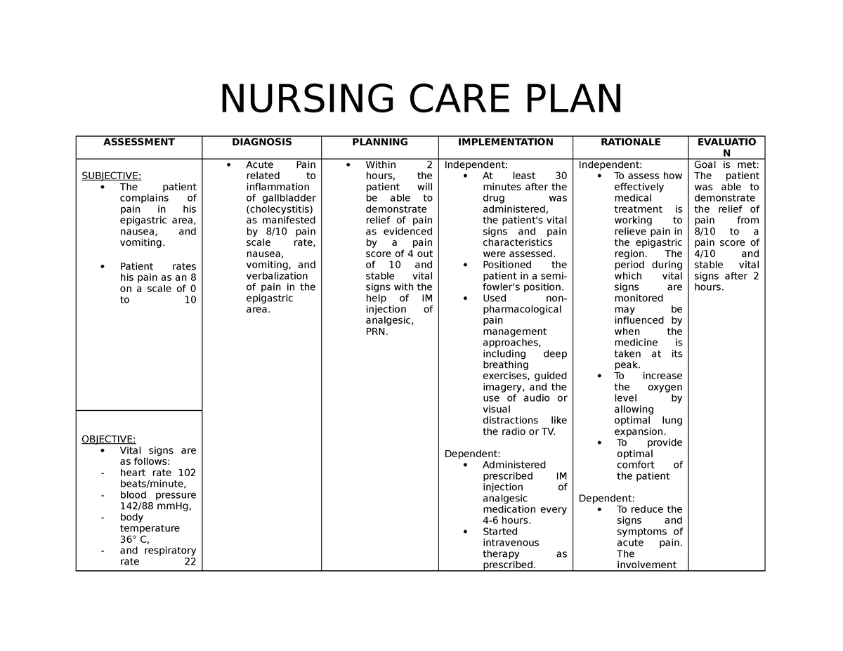 NCP 1 - NCP - NURSING CARE PLAN ASSESSMENT DIAGNOSIS PLANNING ...