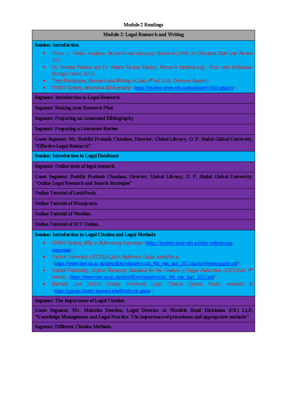 Module+2+Readings - lrm - Module 2 Readings Module 2: Legal Research ...