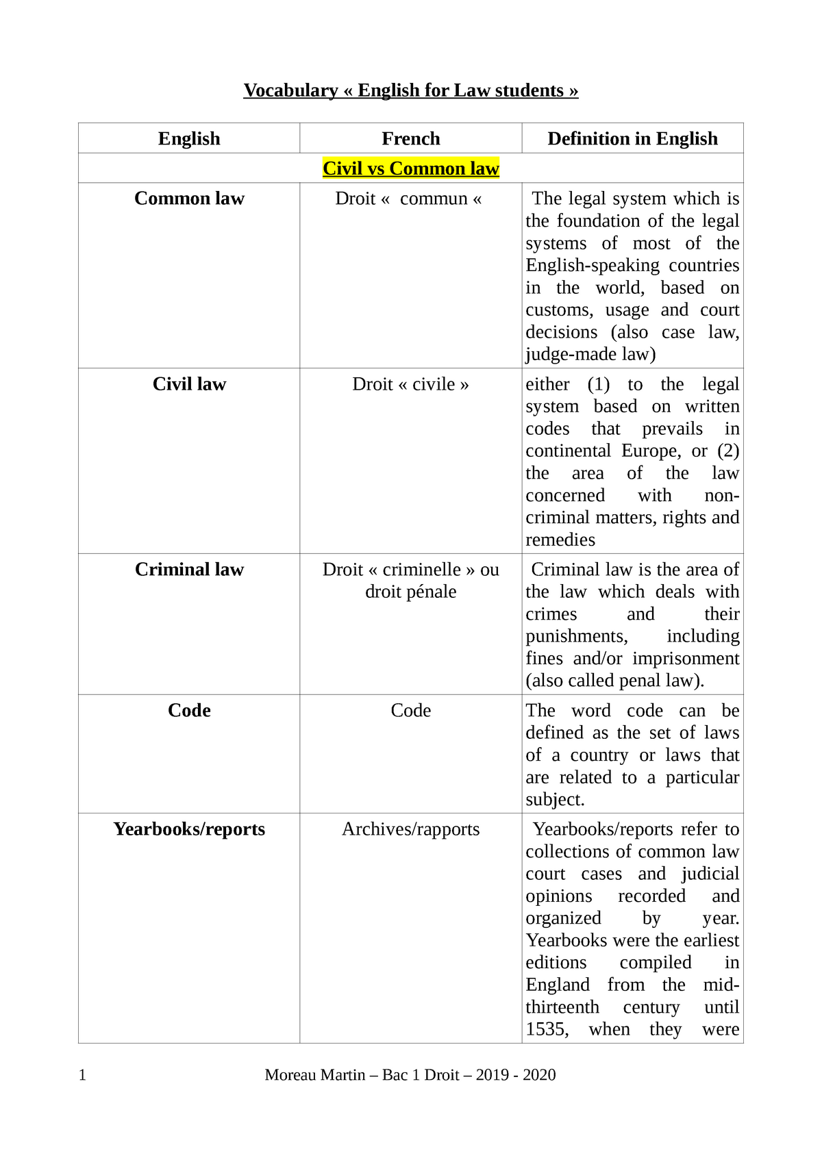 vocabulary-q1-vocabulary-english-for-law-students-english