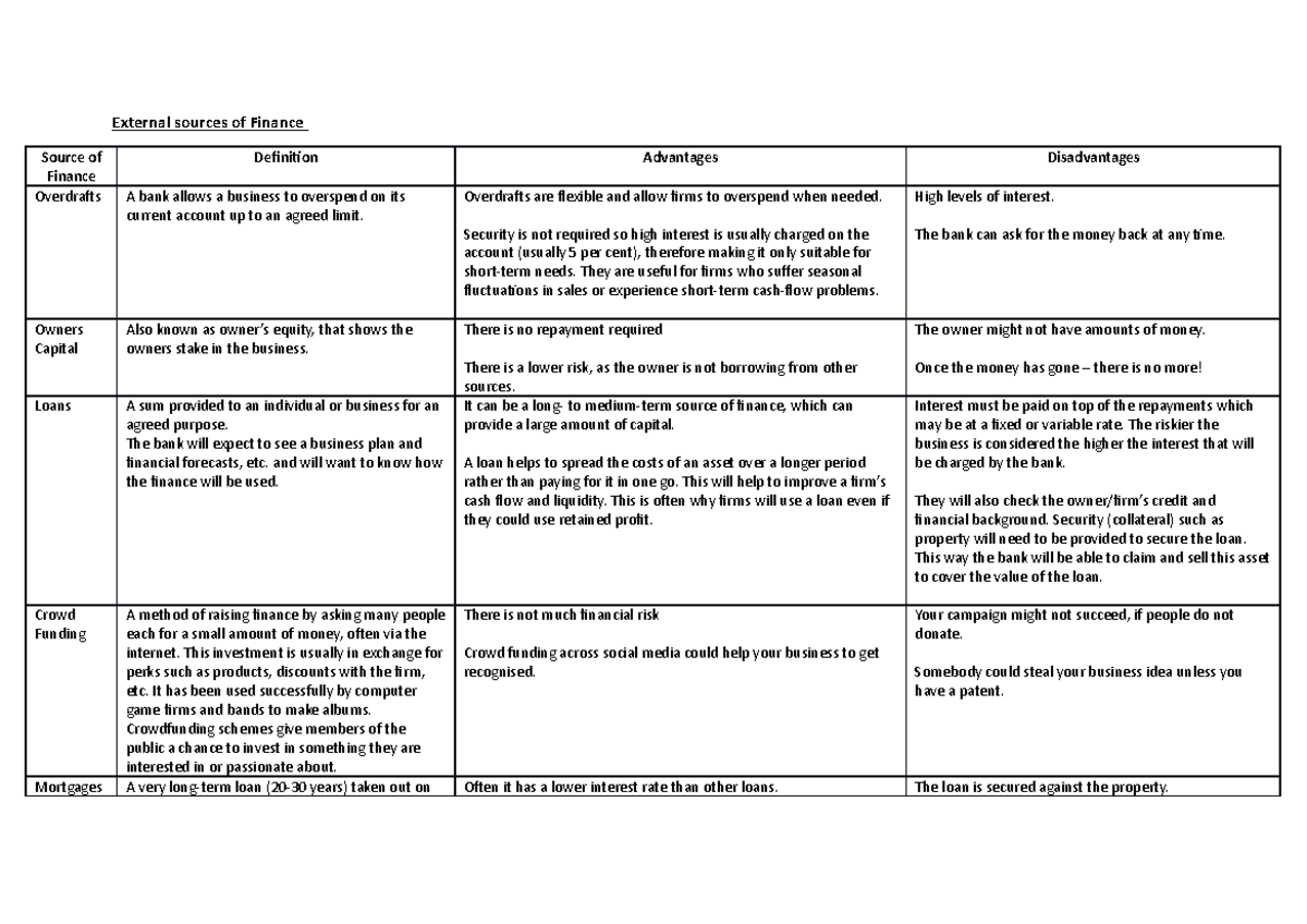 external-sources-of-finance-bman24121-manchester-studocu