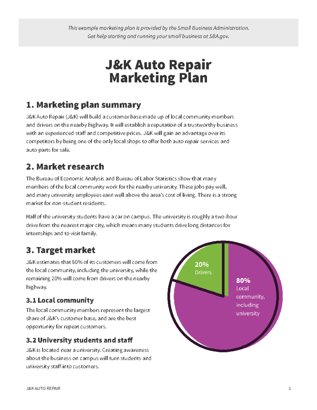 Sample Marketing Plan for 508 Remediation J K AUTO REPAIR 1 1 