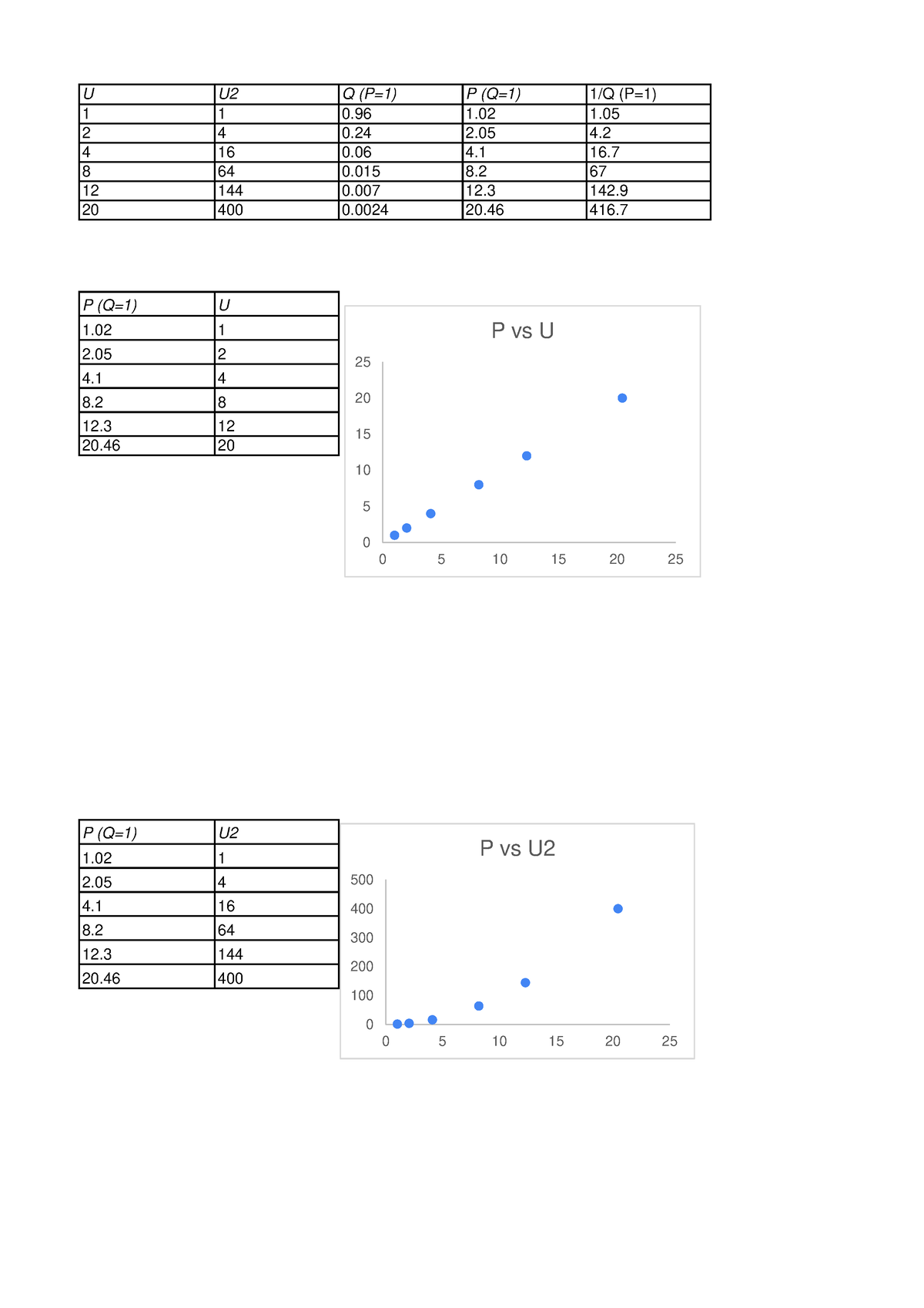 1a03-lab-1-spreadsheets-w21-2-physics-1a03-mcmaster-studocu