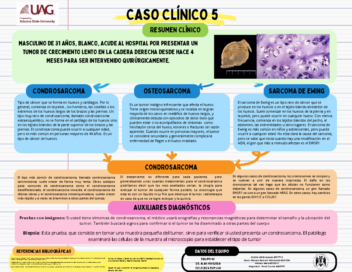 Copia de Caso Clínico 5 - CONDROSARCOMA OSTEOSARCOMA SARCOMA DE EWING ...