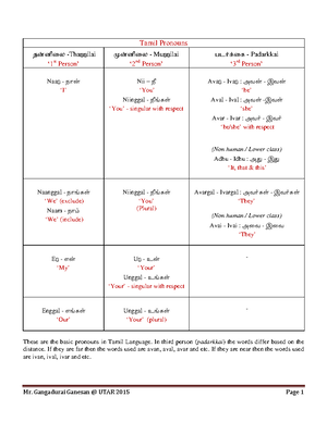 Numbers - Easy to learn. Learn numbers 1 to 10000 - M R. G A N G A D U ...