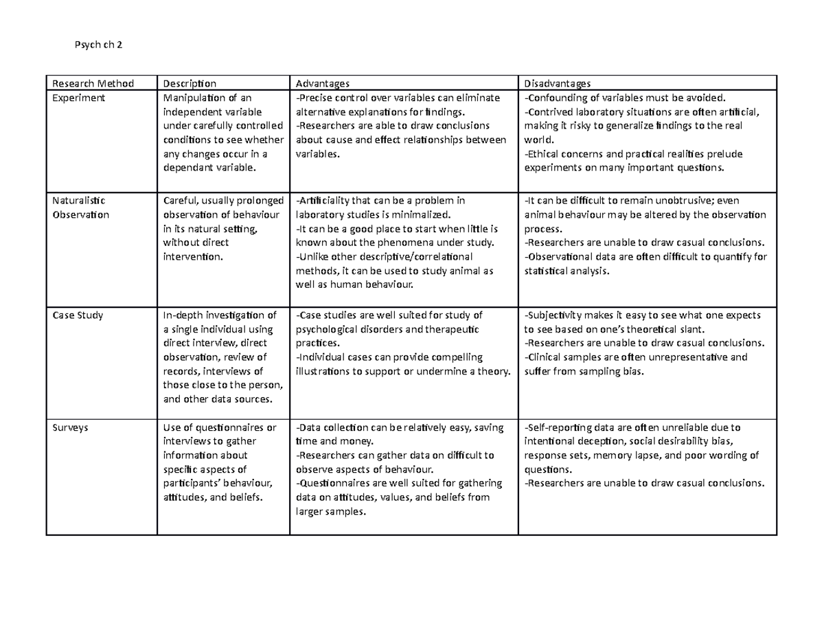 CH2 Psych - chapter 1 and 2 terms - Research Method Description ...