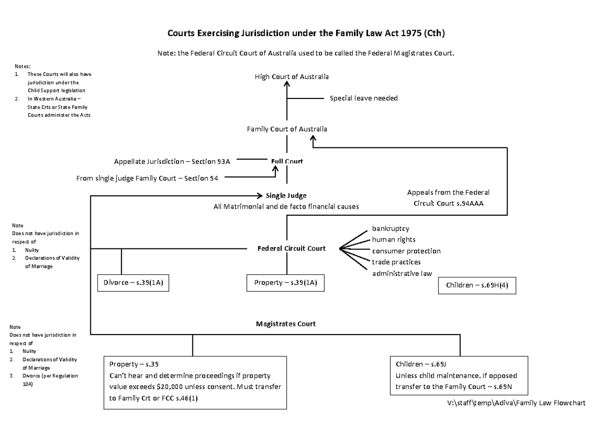 family-law-flowchart-v-staff-temp-adiva-family-law-flowchart-courts