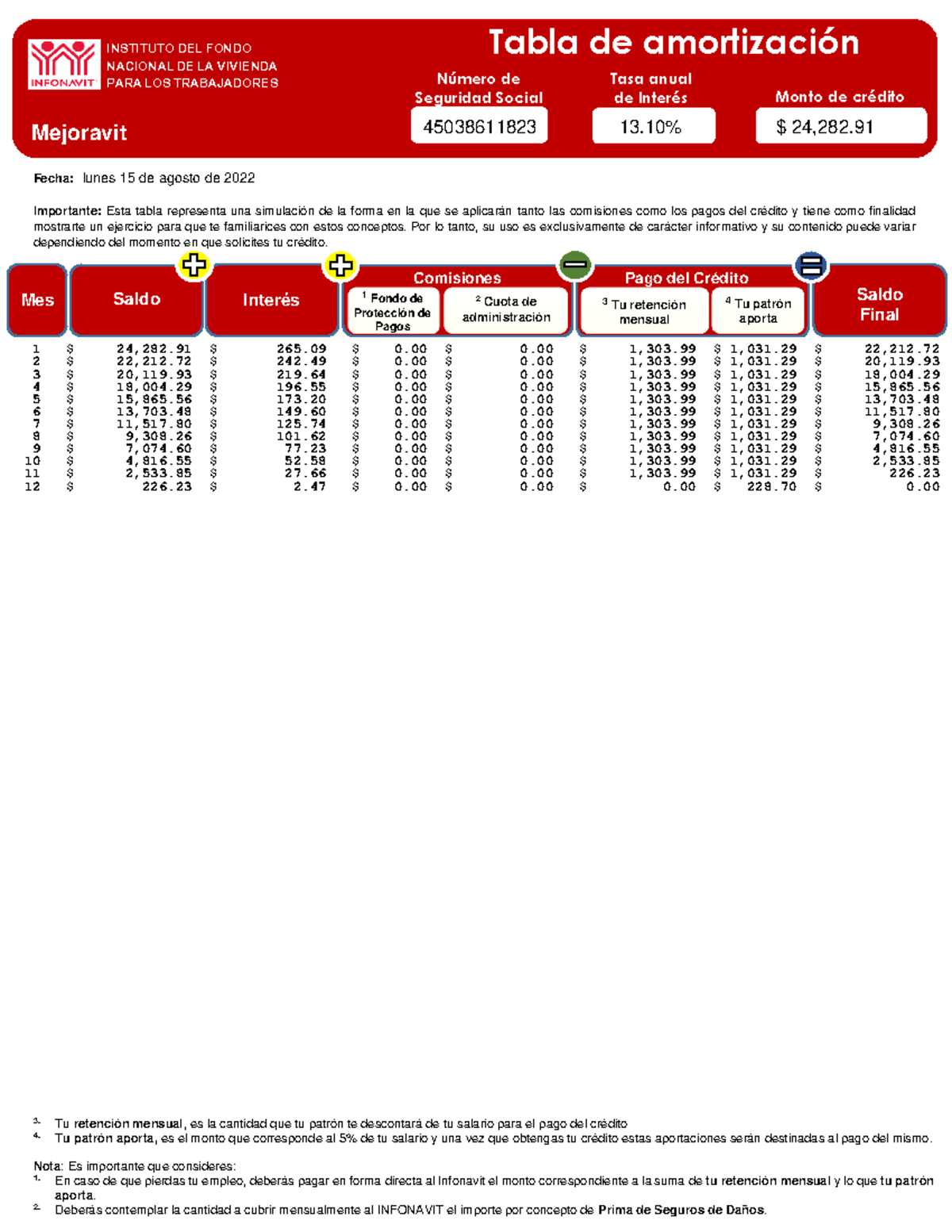 Tabla Amortizacion Fecha Importante Esta tabla representa una
