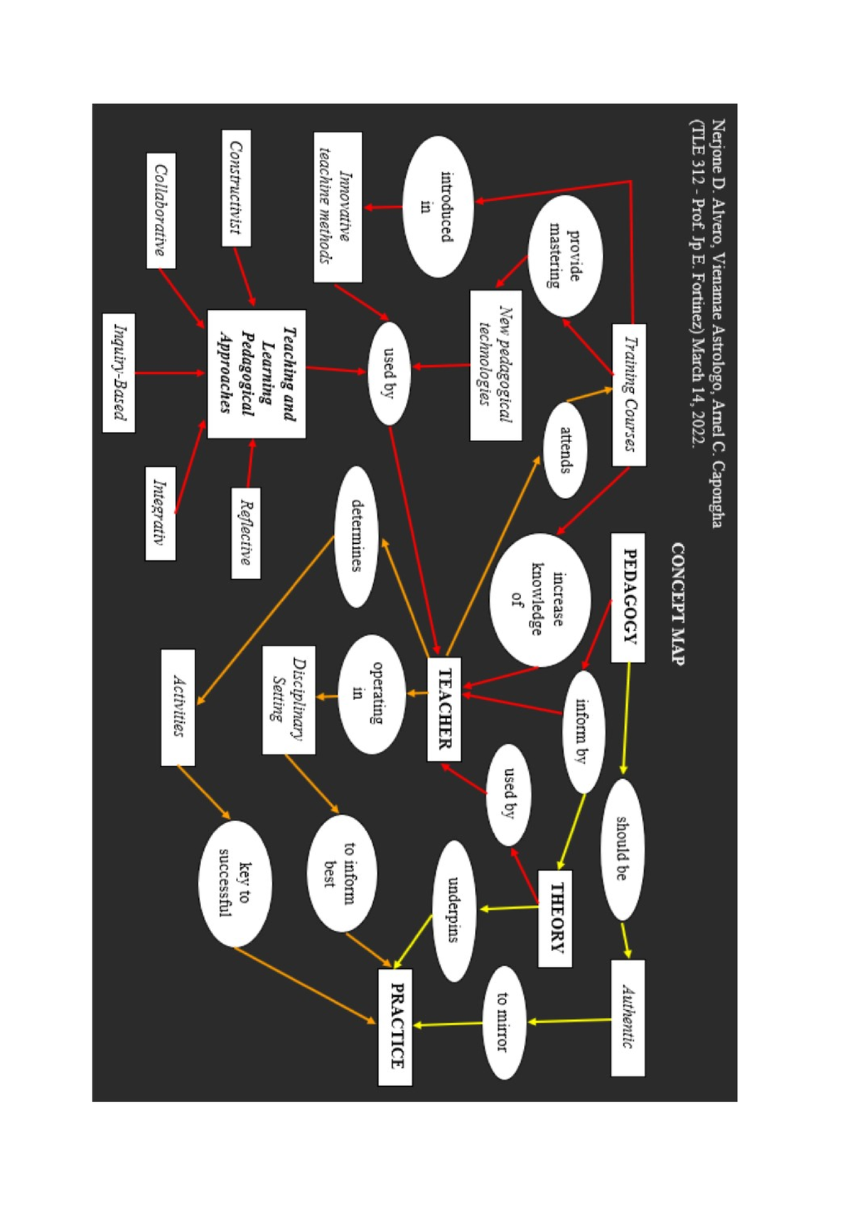 topic-3-13-2-activity-concept-map-explanation-pedagogy-comes-from-the-ancient-greek-word