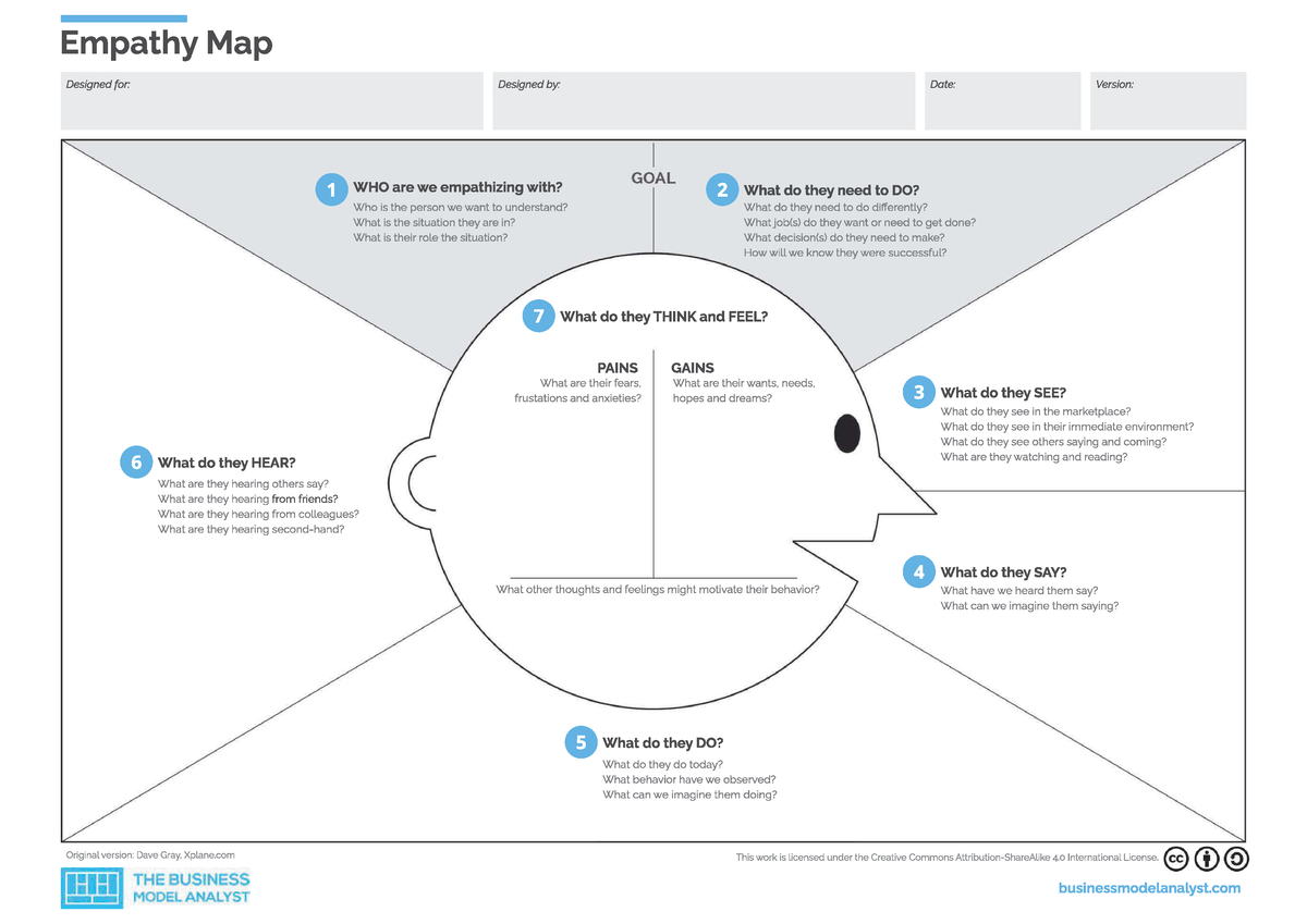 Empathy Map template - BSB105 - Studocu