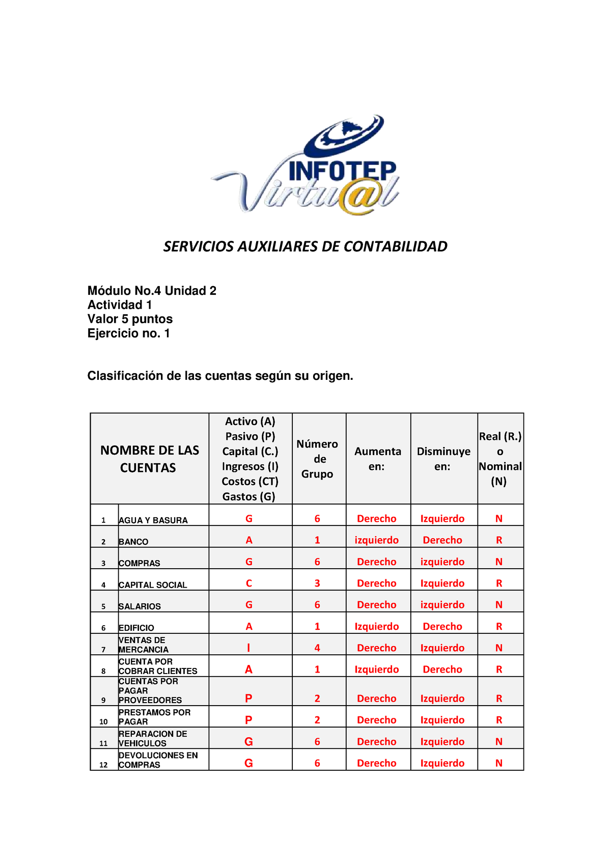 Actividad 1 Unidad 2 Modulo 4 Contabilidad Auxiliar Servicios Auxiliares De Contabilidad 9244