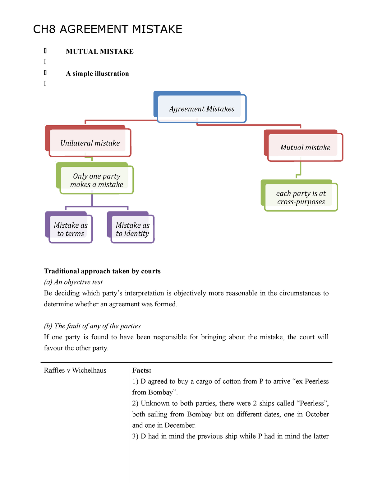 agreement-mistake-this-is-the-precise-note-for-contract-law-course