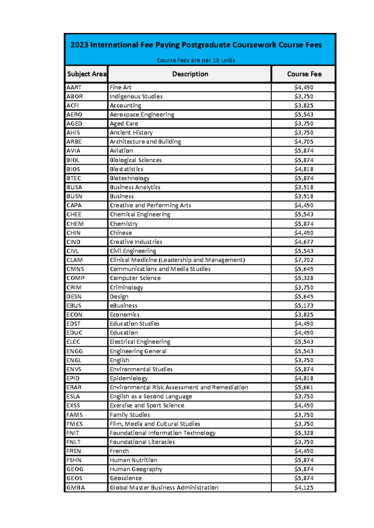 2023 International Postgraduate Course Fees - 2023 International Fee ...