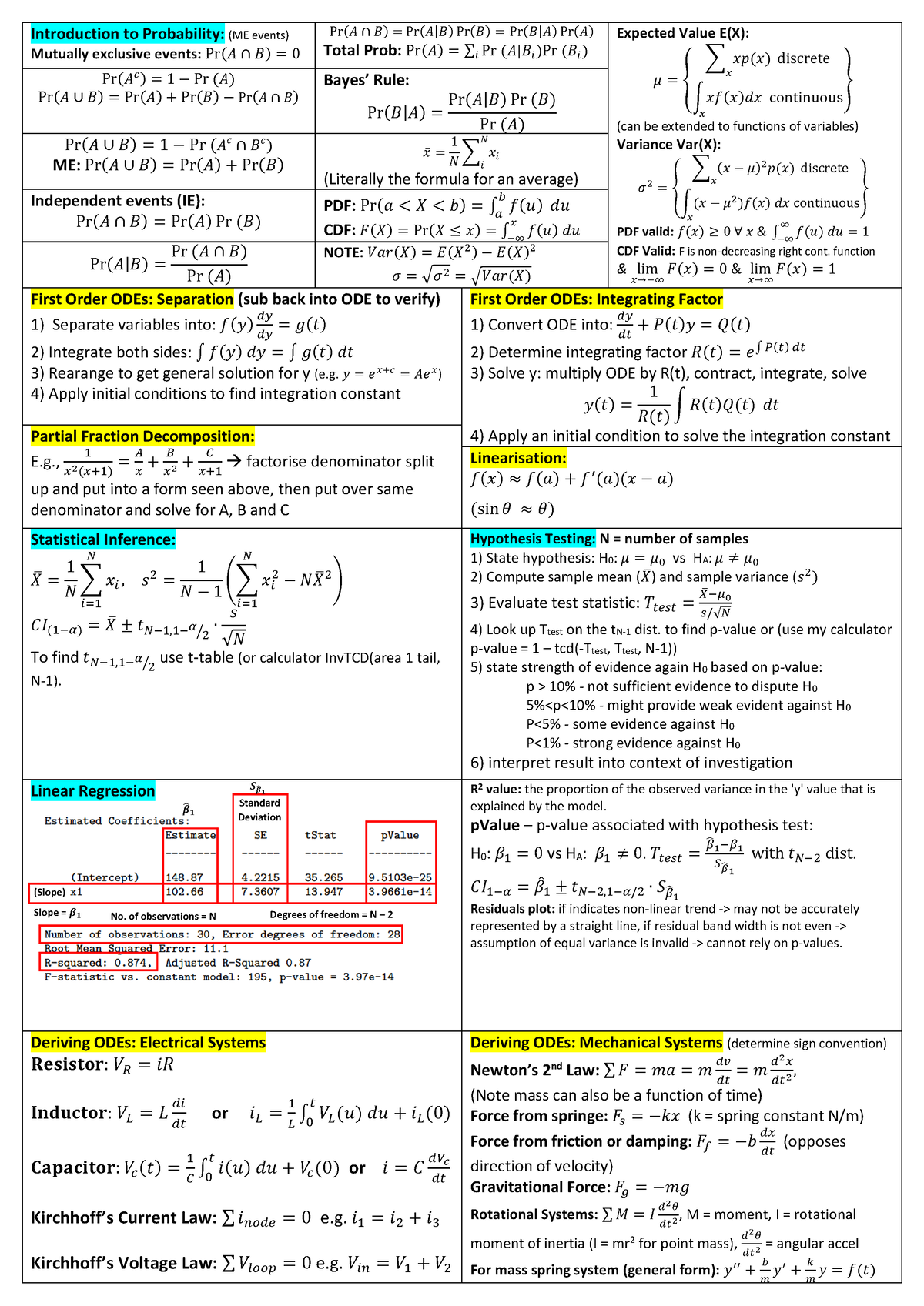 MZB126 Formula Sheet - ... - Introduction to Probability: (ME events ...