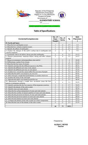 Detailed lesson plan in Health Grade 1 - Rizal Cor. Arguelles St ...