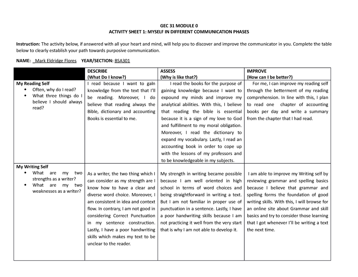 My self in Different Communication Phases - GEC 31 MODULE 0 ACTIVITY ...