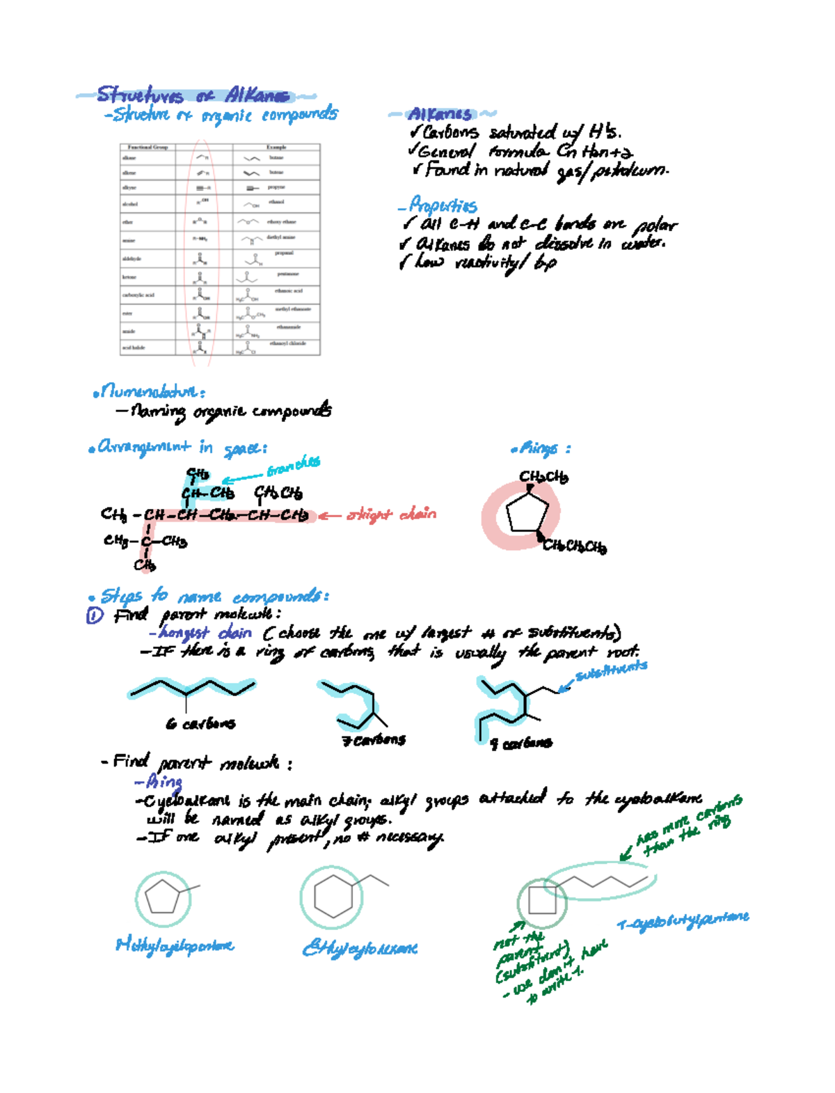 Chapter 4- structure of alkanes - Structures of Alkanes Structure or ...