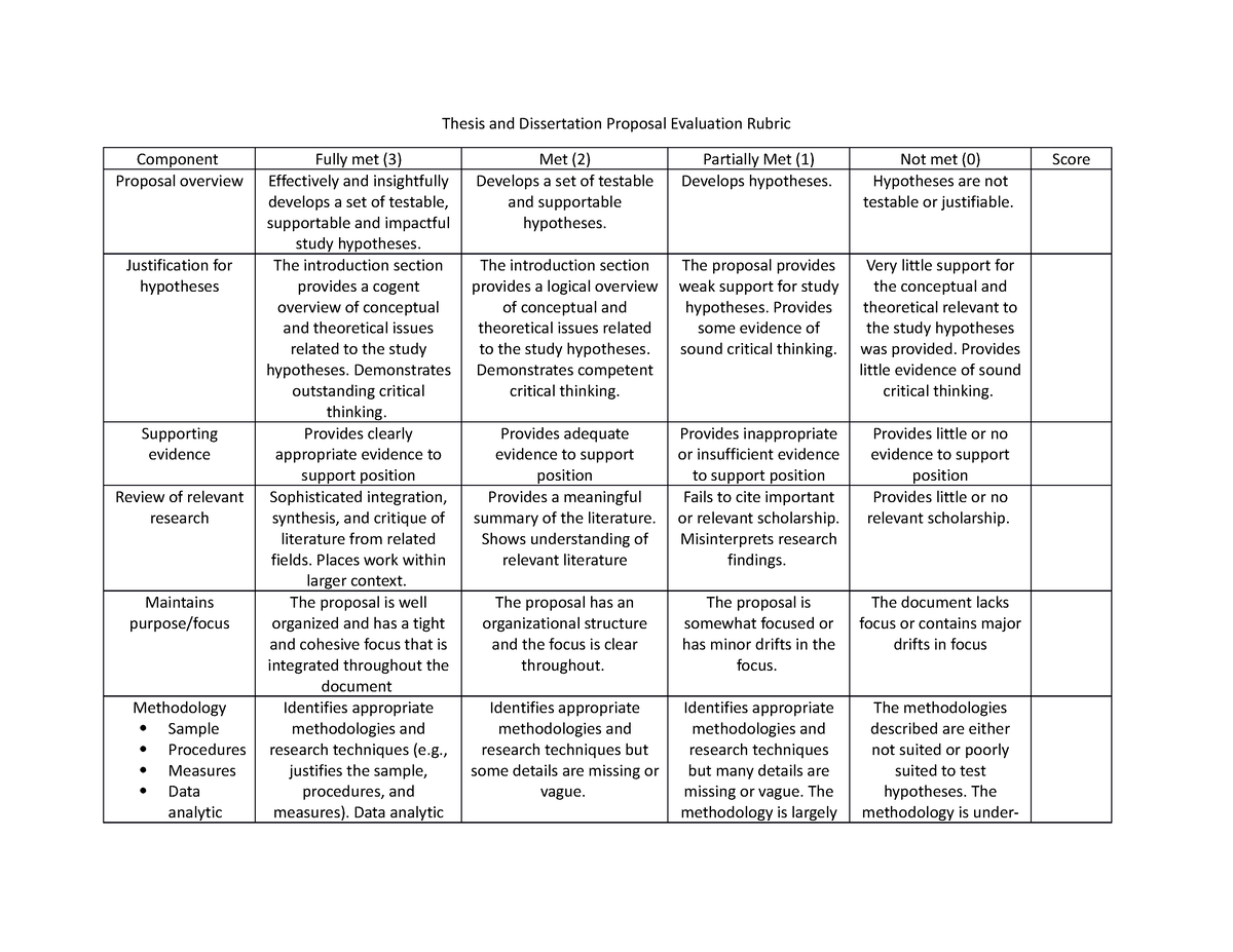 dissertation evaluation rubric