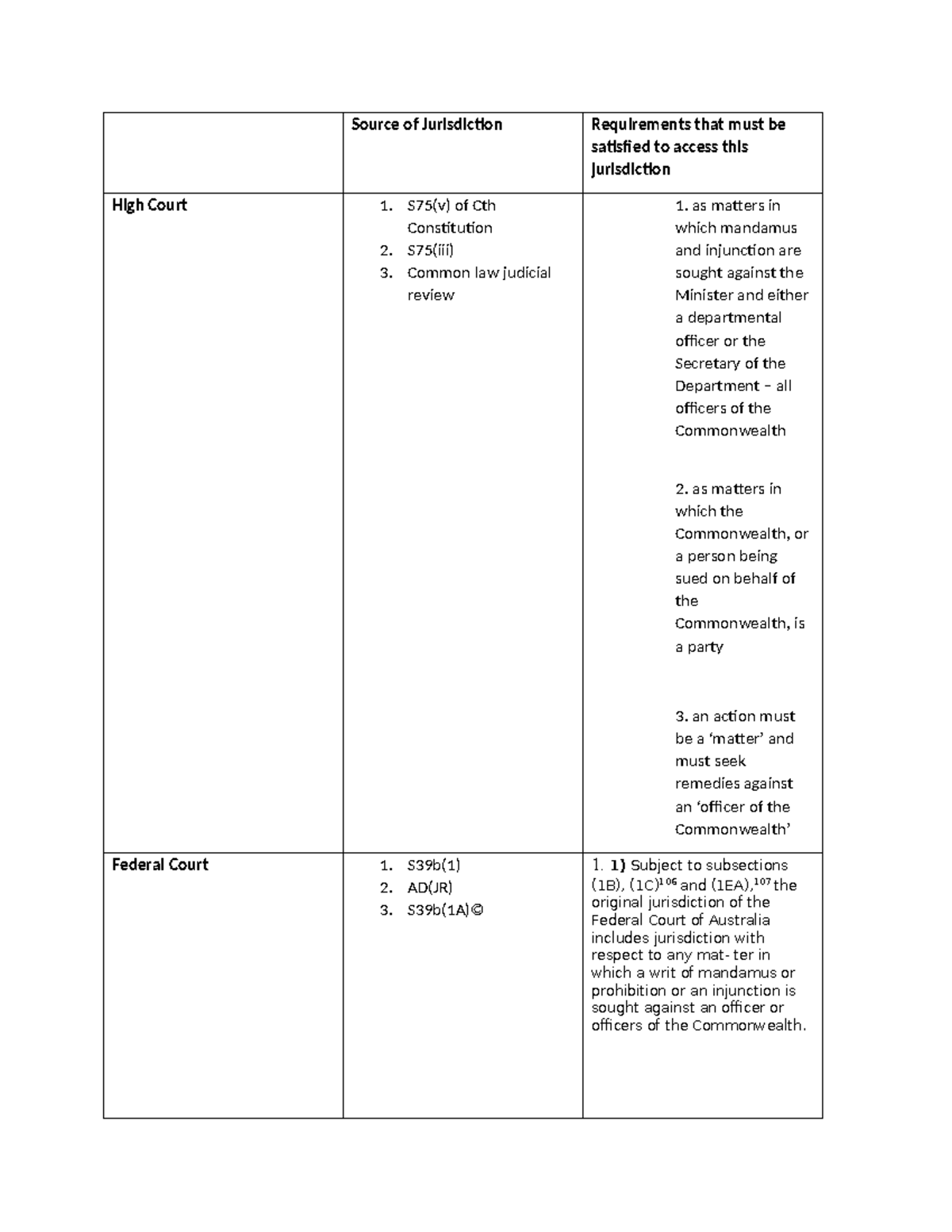 Jurisdiction table - Source of Jurisdiction Requirements that must be ...