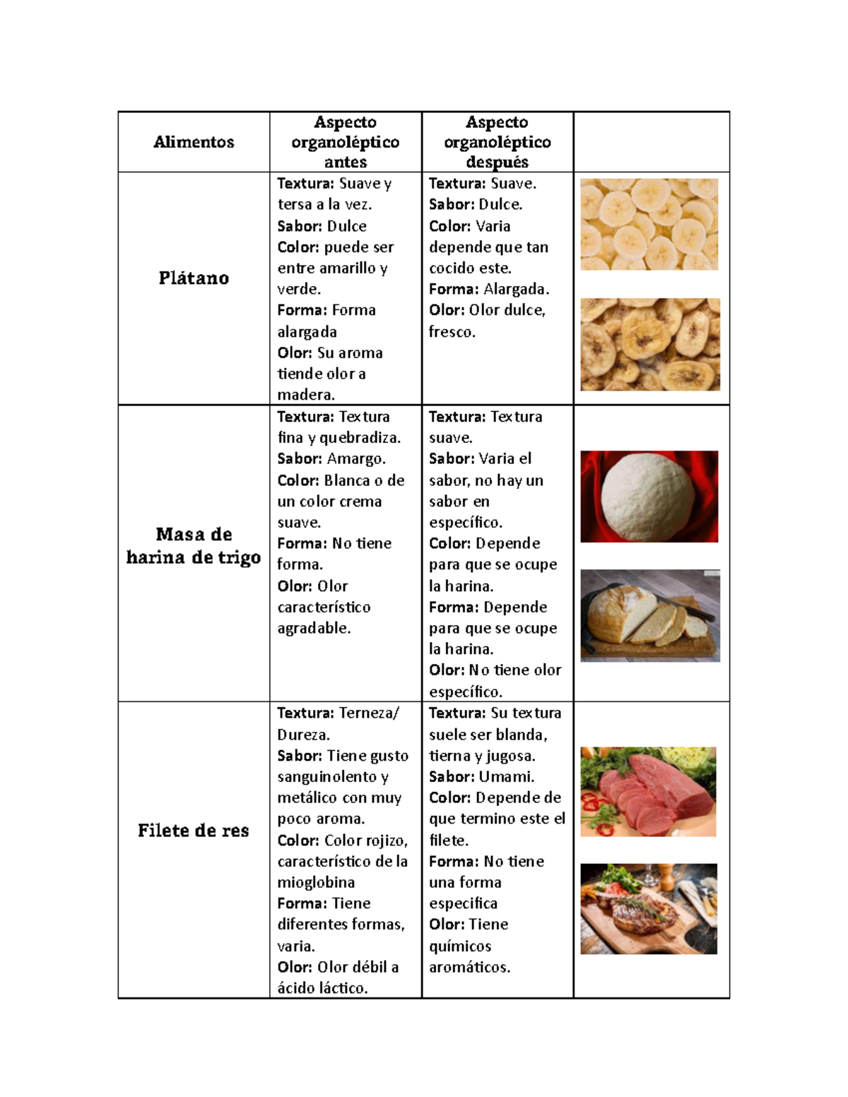 Actividad 5. Tabla de características - Alimentos Aspecto organoléptico ...
