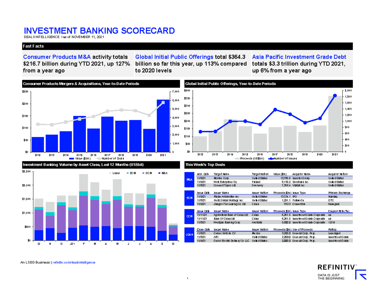 investment-banking-scorecard-deal-sheet-target-name-issuer-name