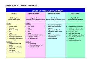 Task 2 D268 Part 2 - Passed - RRM3 D268 Task 2 June 11, 2023 Section A ...