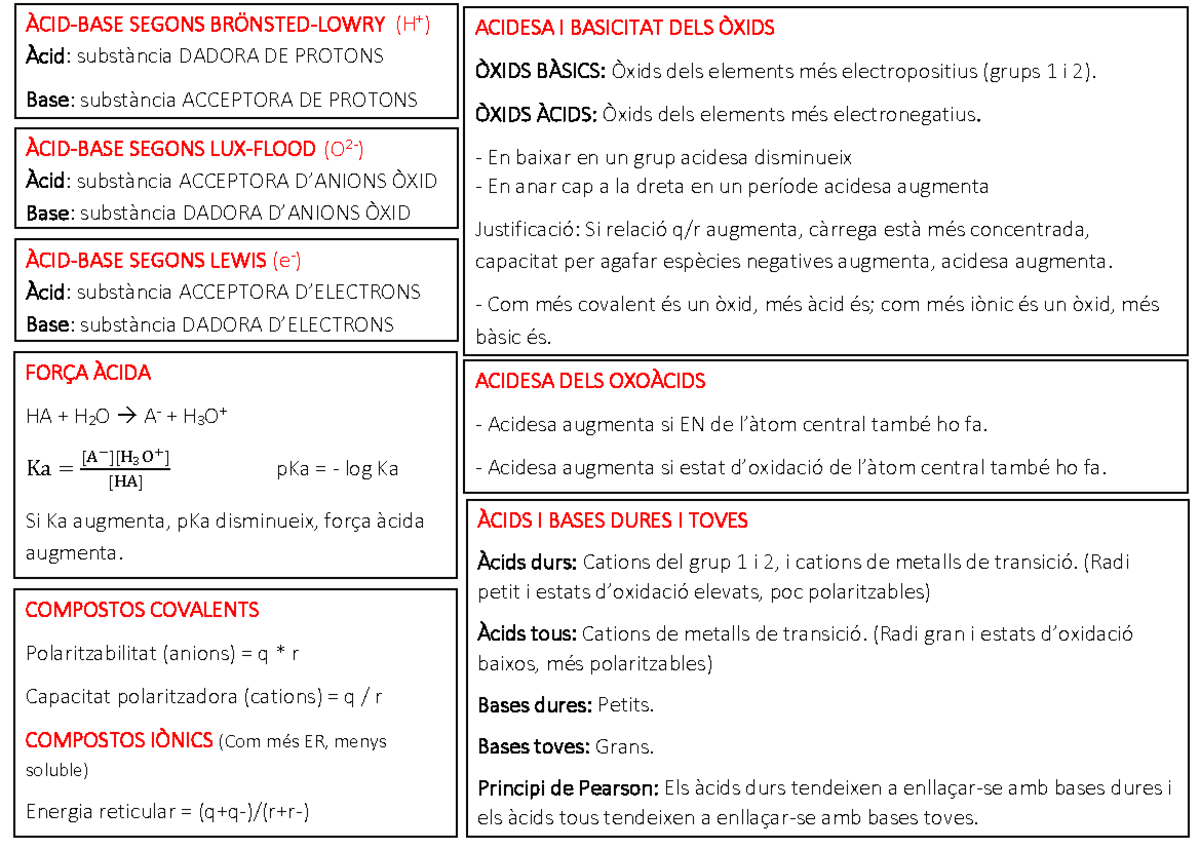 Resum - apuntes para estudiar - ¿CID-BASE SEGONS BR÷NSTED-LOWRY (H+ ...