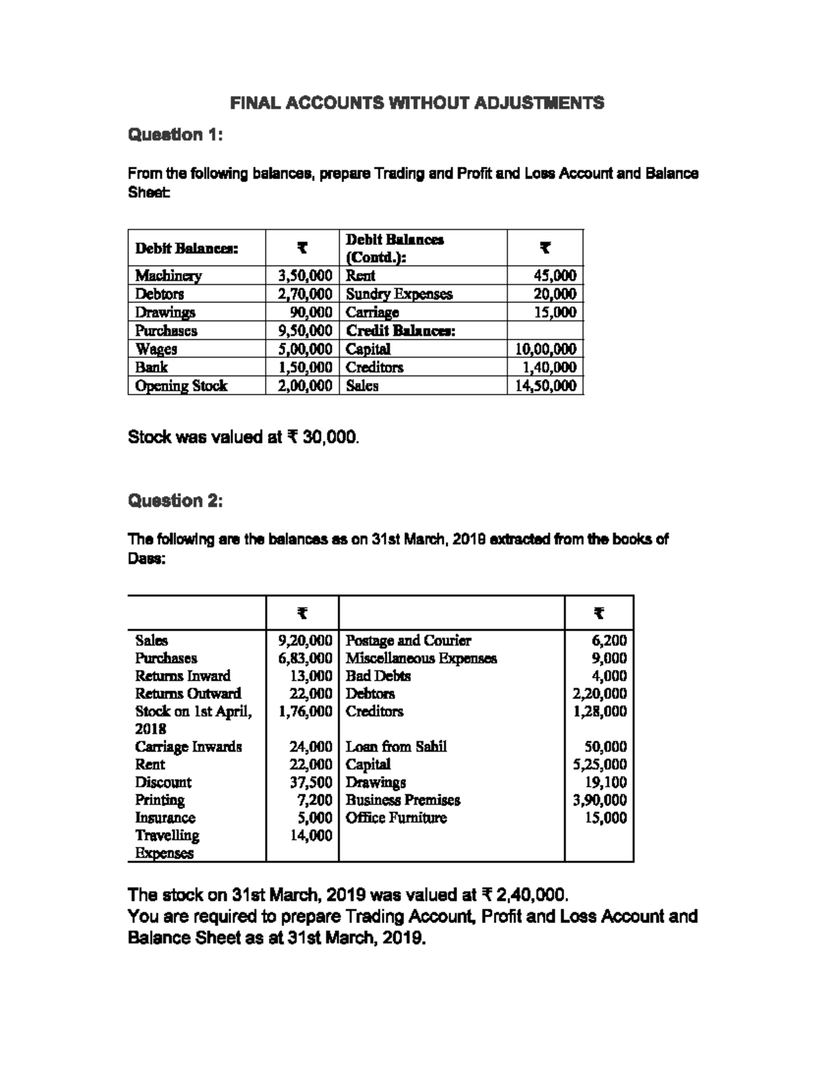 Accounts - PRACTISE - FINAL ACCOUNTS WITHOUT ADJUSTMENTS Question 1 ...