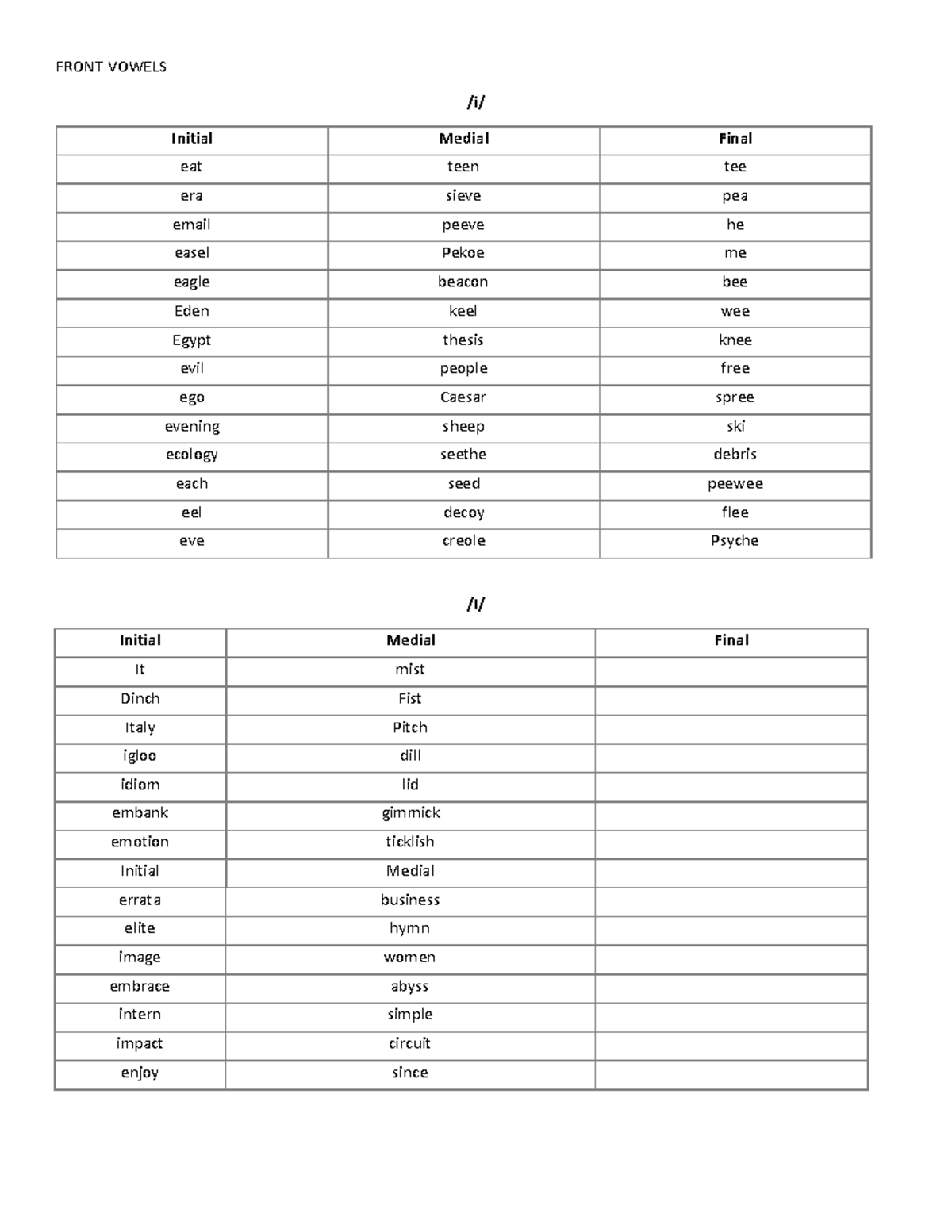 Front and Back Vowels - English Grammar & Composition - San Jose - Studocu